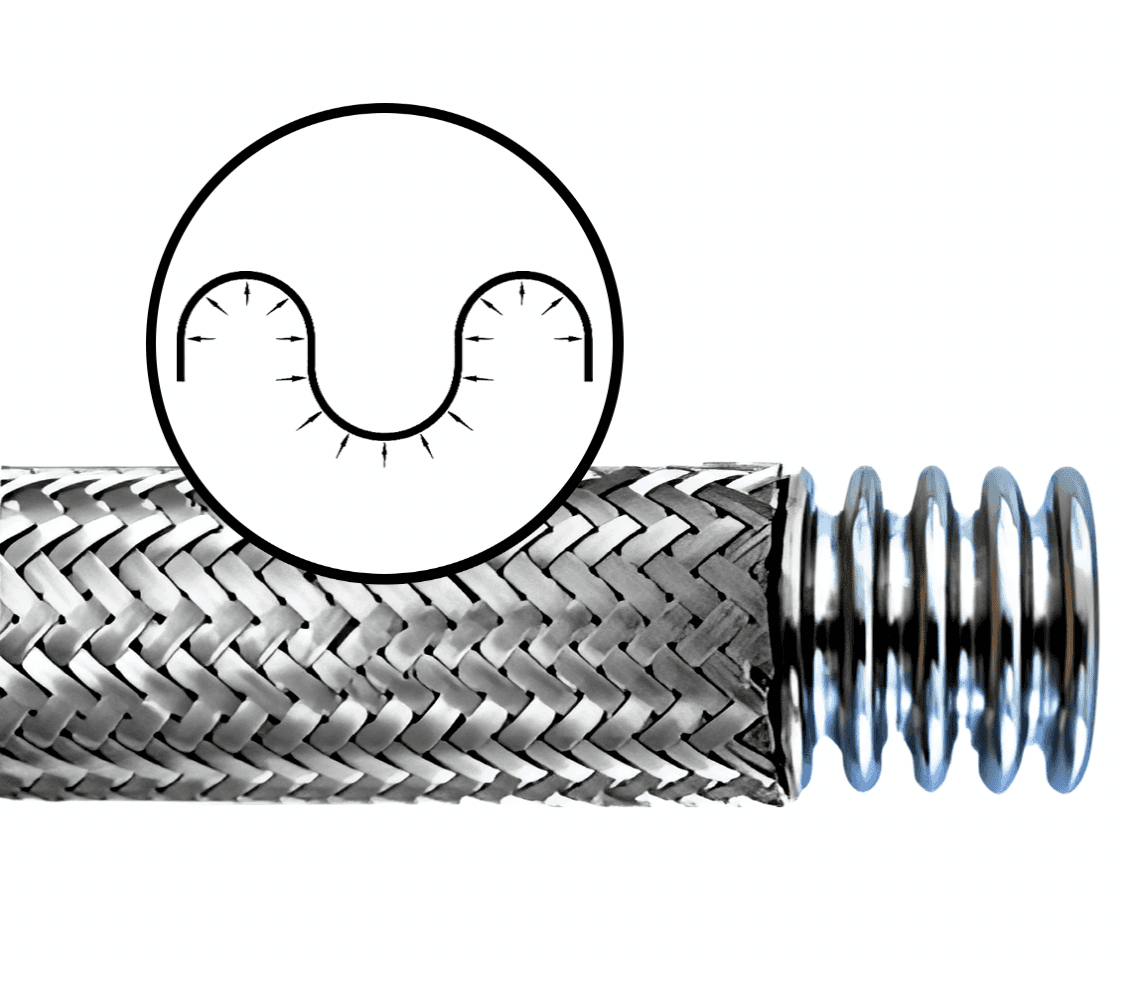 N-type stainless steel corrugated metal hose with stainless braid