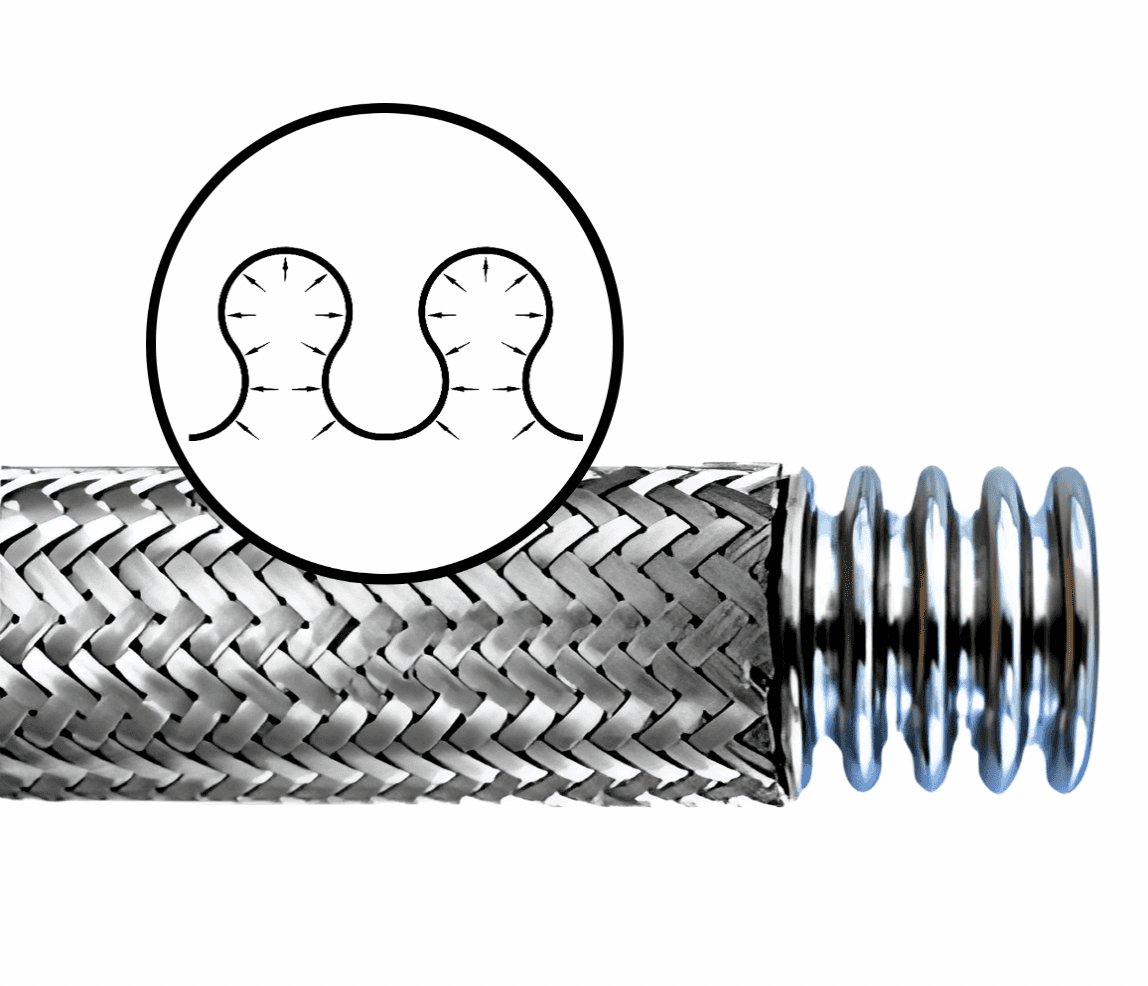 P-type stainless steel corrugated metal hose with stainless braid